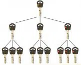 Super Locksmith Services Chicago, IL 312-973-4905 Super Locksmith Services Chicago, IL 312-973-4905 - 29-5